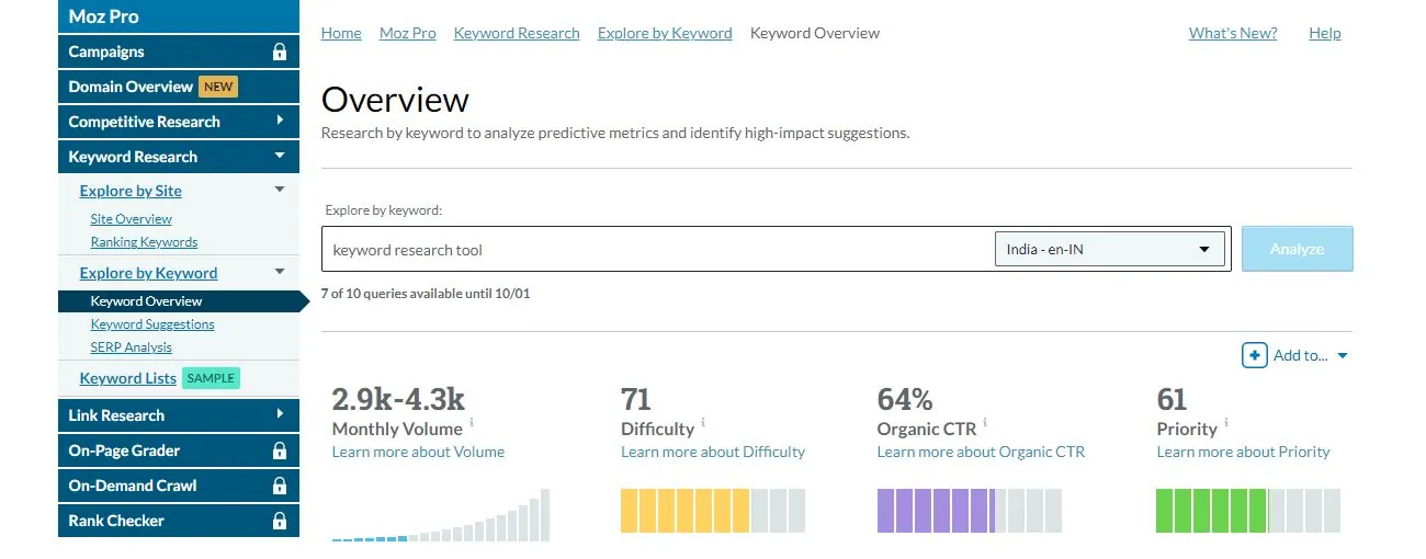 how to use Moz Keyword Tools